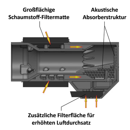 Kreidler Florett Tuning Luftfilterkasten Performance EVO3
