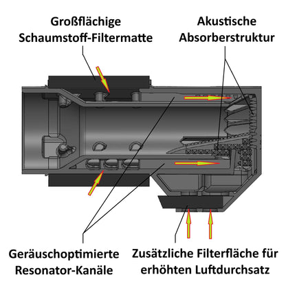 Kreidler Florett Tuning Luftfilterkasten Sport Silent Evo3